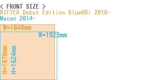 #RIFTER Debut Edition BlueHDi 2018- + Macan 2014-